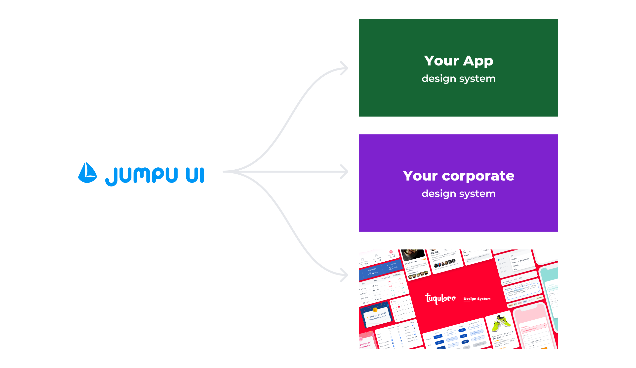 お客様のブランドに合わせたデザインシステムをつくりやすくする仕組み