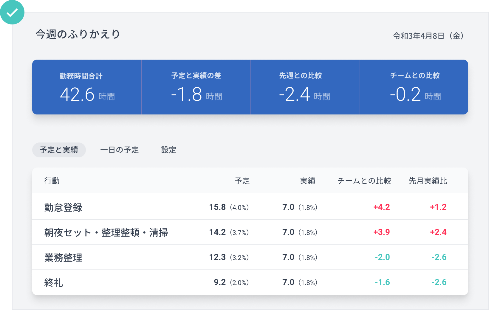 伝えたい情報にレベルをつける-良い例