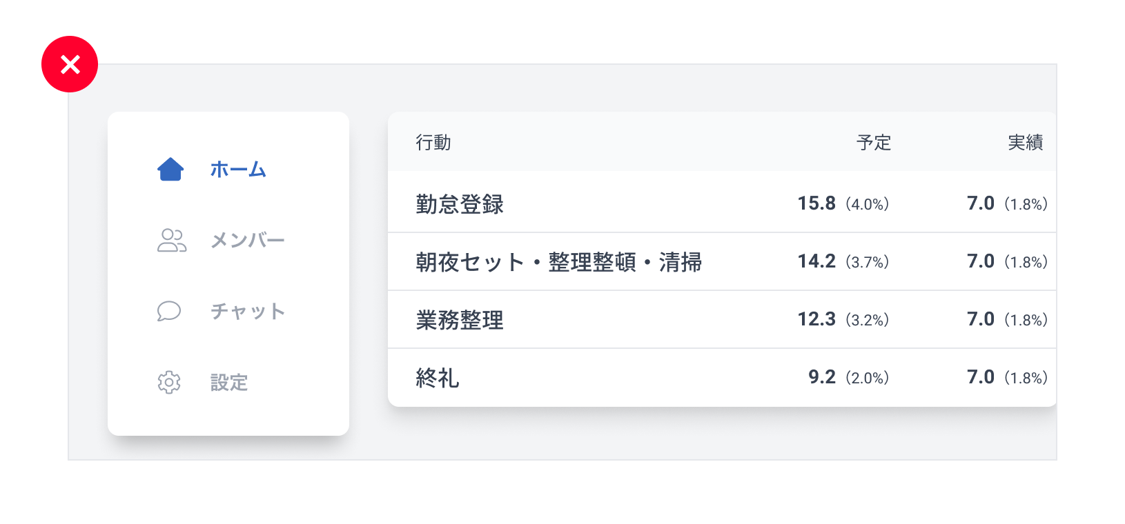 装飾しないほうが強調される例-良くない例