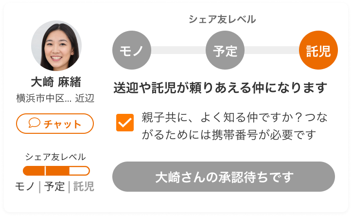 シェア友レベルが高い状態