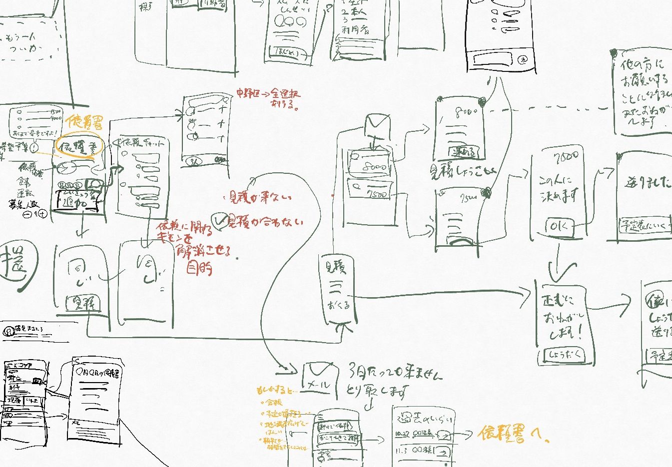 手書きのラフなユーザーフロー図